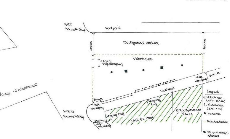 Inplantingsplan