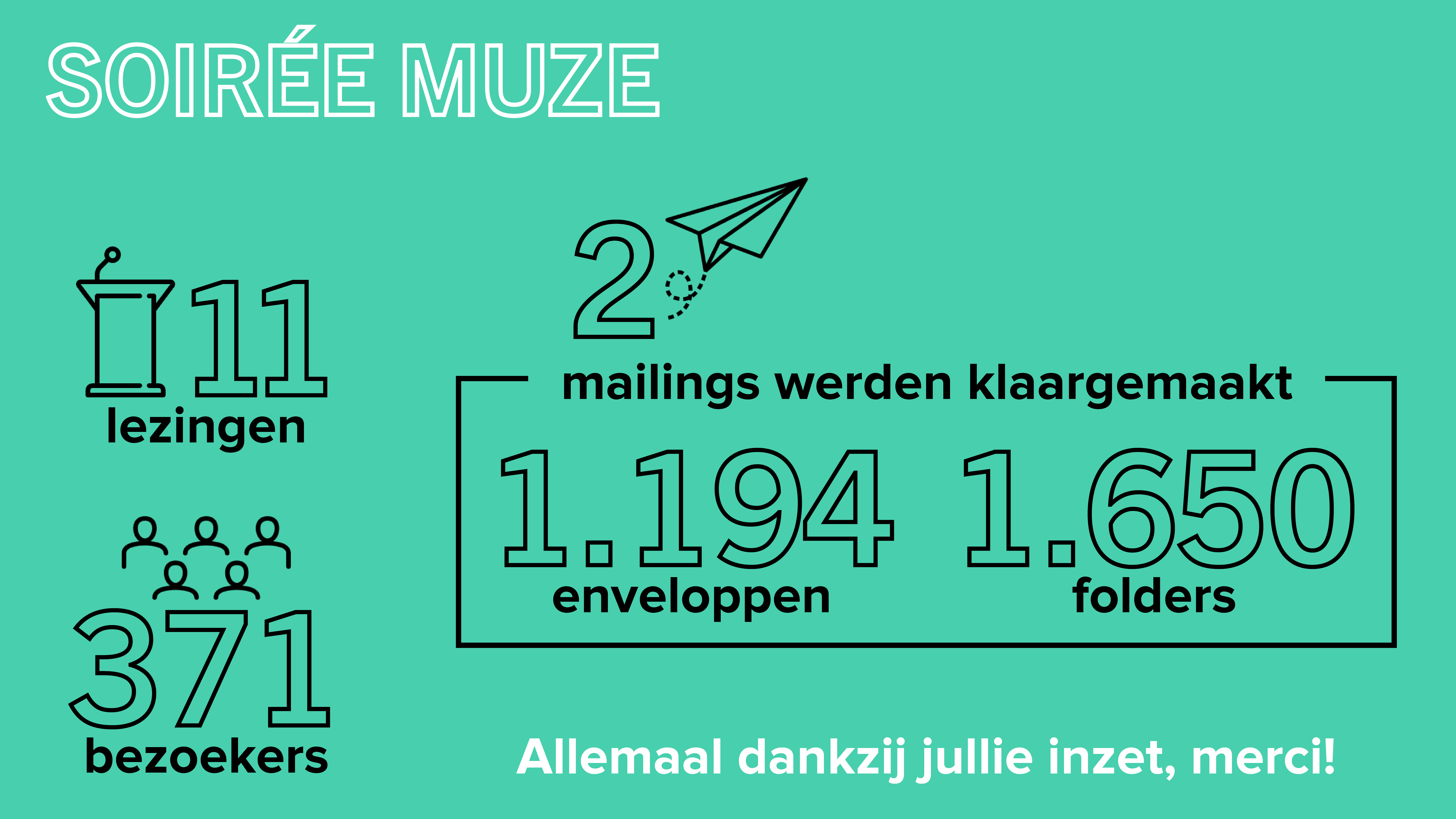 Infografiek met cijfers over de Soirée MuzE-lezingenreeksen van 2022. 