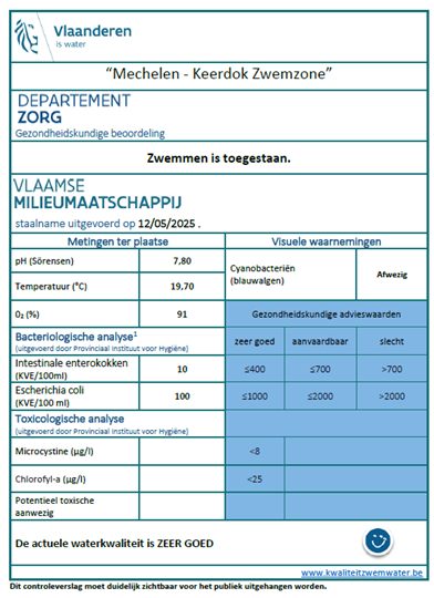 Waterkwaliteit