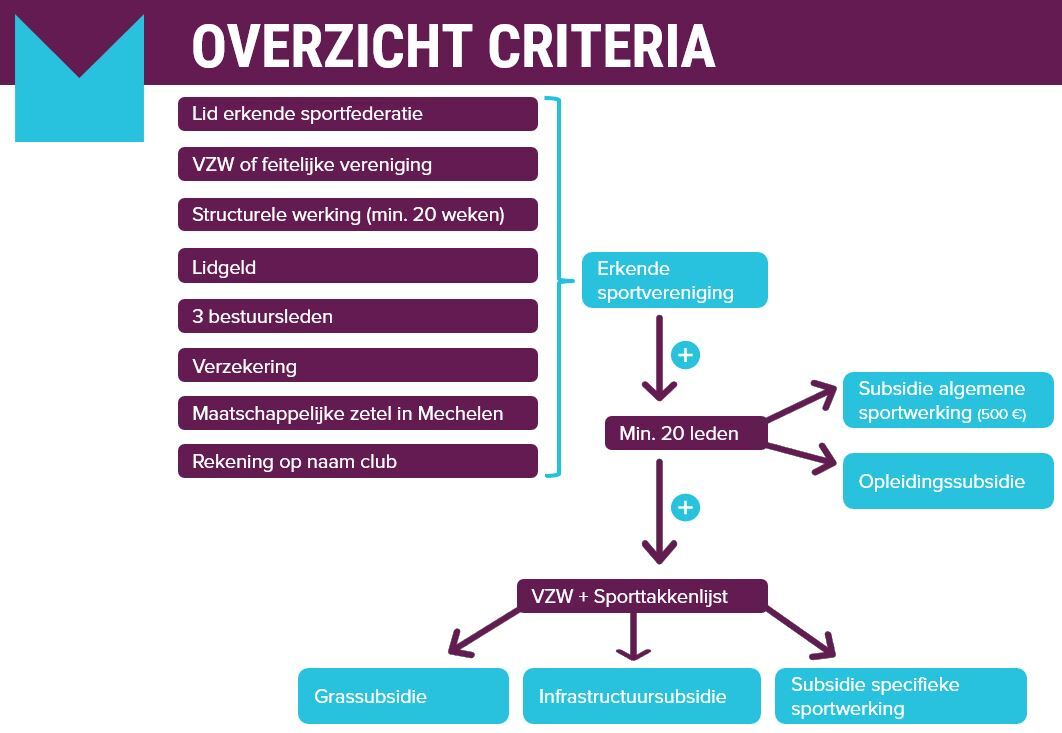 Criteria_subsidies_sport