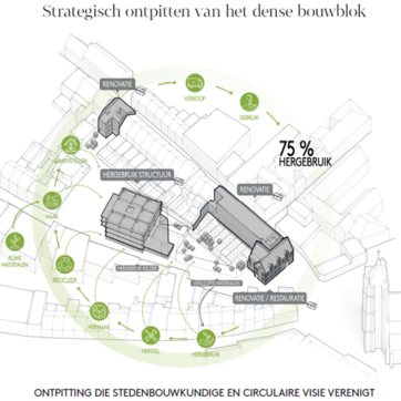 Herbestemming bibliotheek Moensstraat