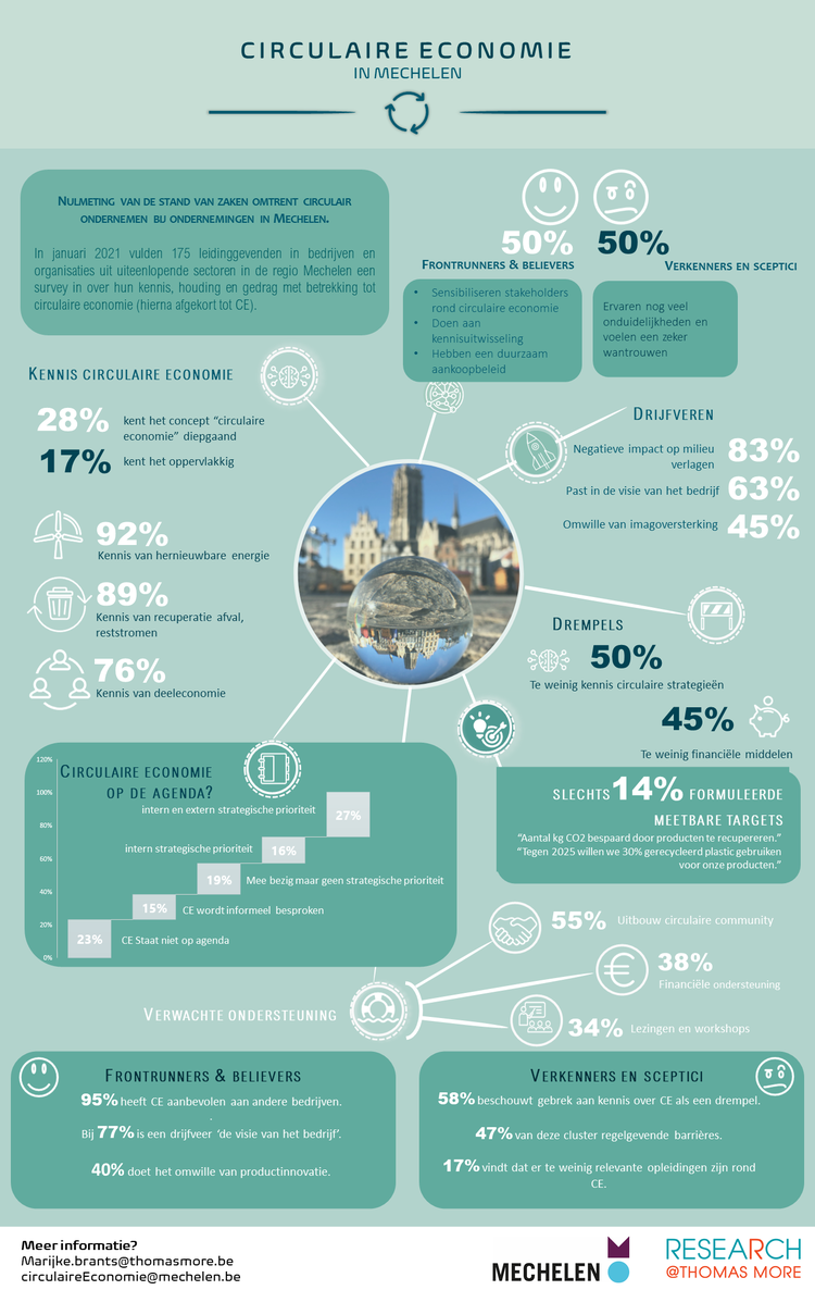 infographic resultaten circulair ondernemen