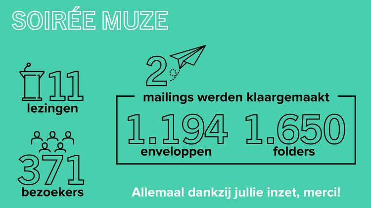 Infografiek met cijfers over de Soirée MuzE-lezingenreeksen van 2022. 