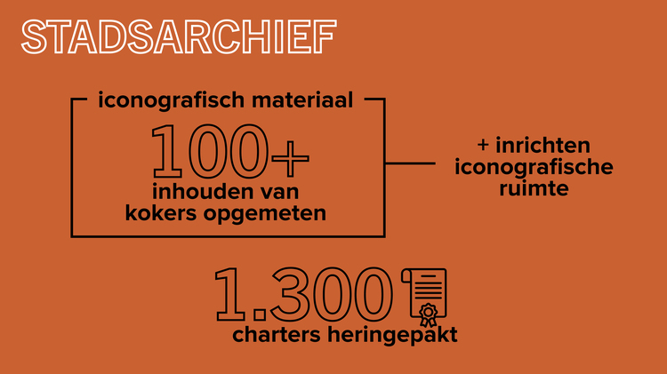 Infografiek over de vrijwilligerswerking bij Stadsarchief Mechelen