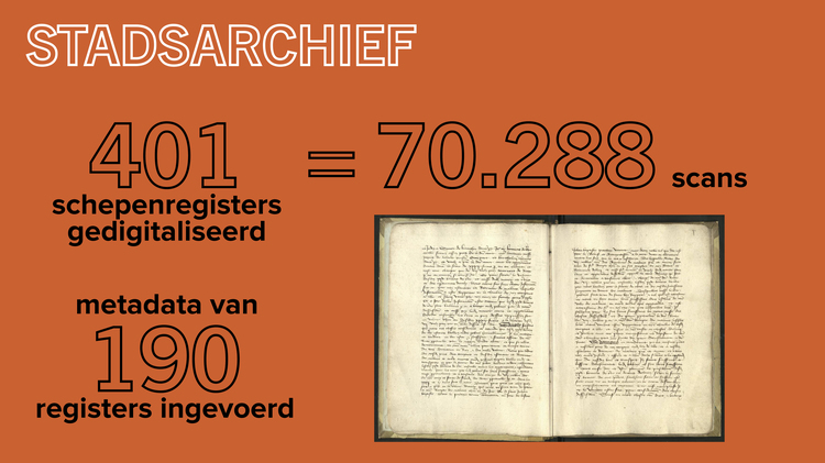 Infografiek over vrijwilligerswerking bij Stadsarchief Mechelen (deel 2)