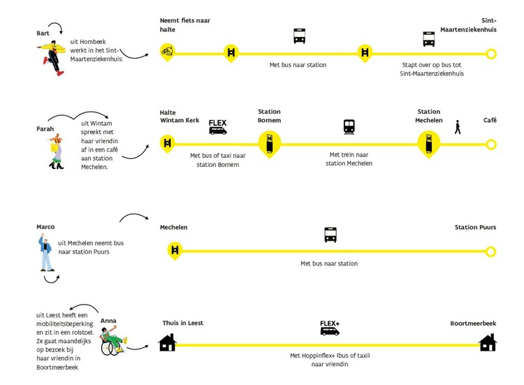 Mobiliteitsswitch Vlaanderen: infographic Mechelen