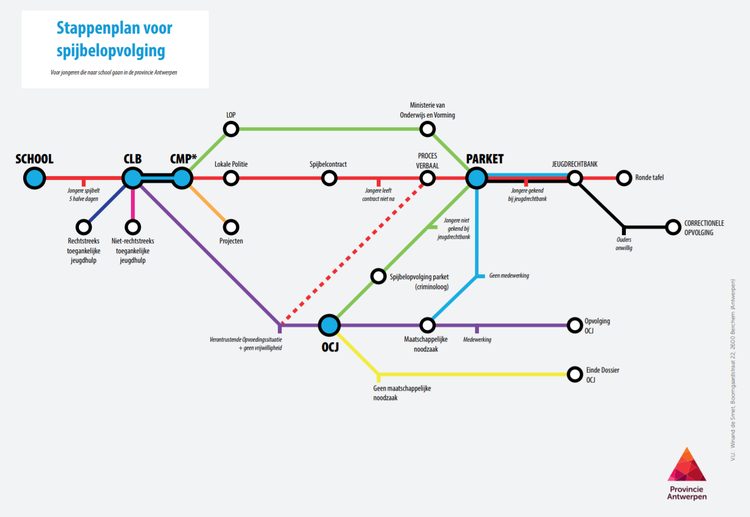 stappenplan spijbelen