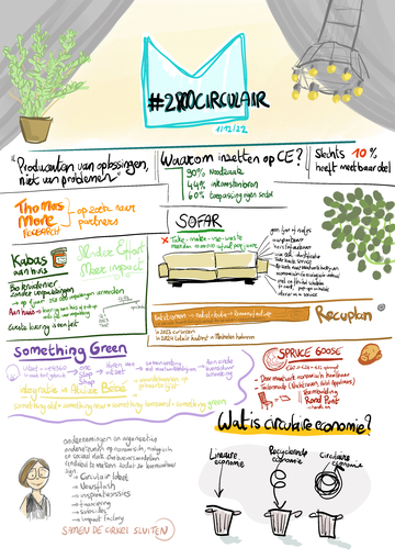 Visual Harvesting Ondernemersevent #2800circulair 2022