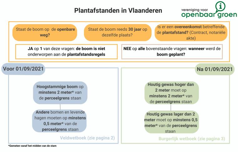 Een overzicht van de regelgeving