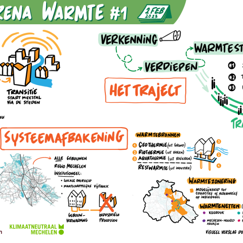 schema van transitiearena workshop 1 introductie