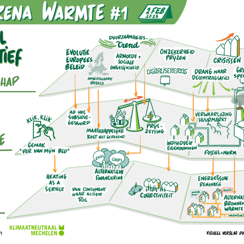 schema van transitiearena workshop 1 MLP