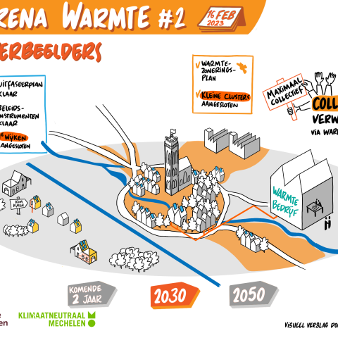 Warmtecoalitie: transitiearena workshop 2: toekomst 2030