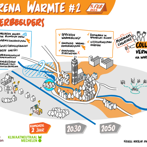 Warmtecoalitie: transitiearena workshop 2: toekomst komende 2 jaar