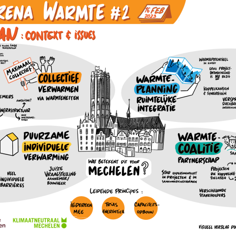 Warmtecoalitie: transitiearena workshop 2: omgevingsscan