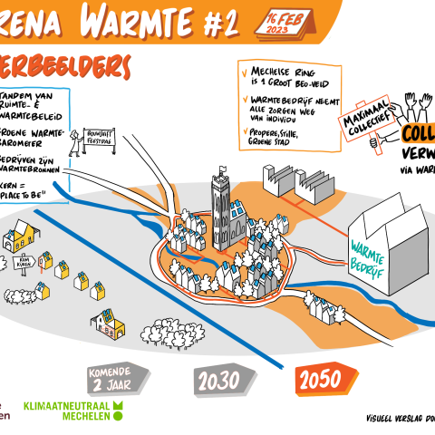 Warmtecoalitie: transitiearena workshop 2: toekomst 2050