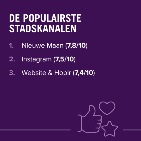 De populairste stadskanalen zijn Nieuwe Maan, Instagram, de website en Hoplr