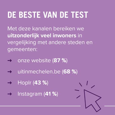 Met onze website, uitinmechelen.be, Hoplr en Instagram bereiken we uitzonderlijk veel inwoners