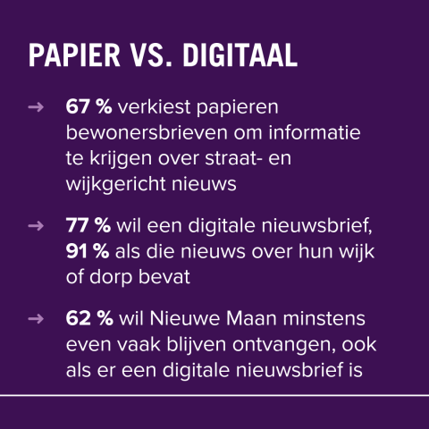Meer dan 7 op 10 Mechelaar zouden graag een digitale nieuwsbrief krijgen